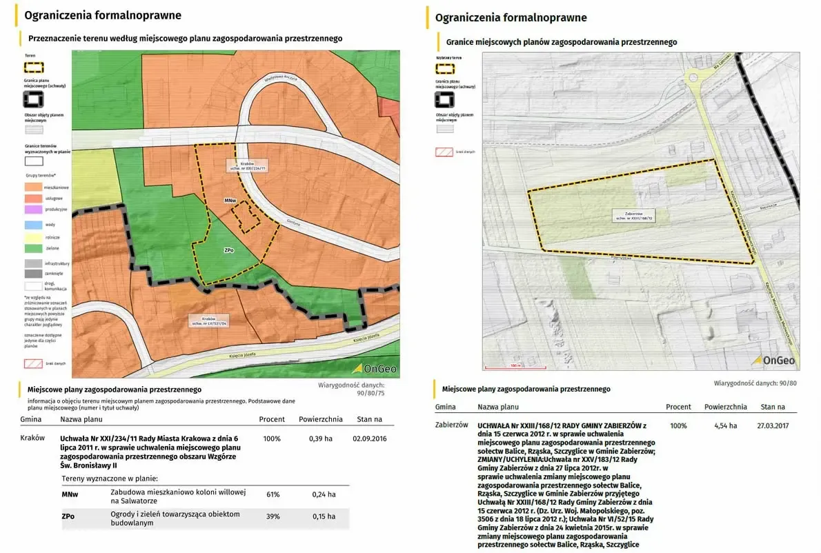 Raport o Terenie - MPZP