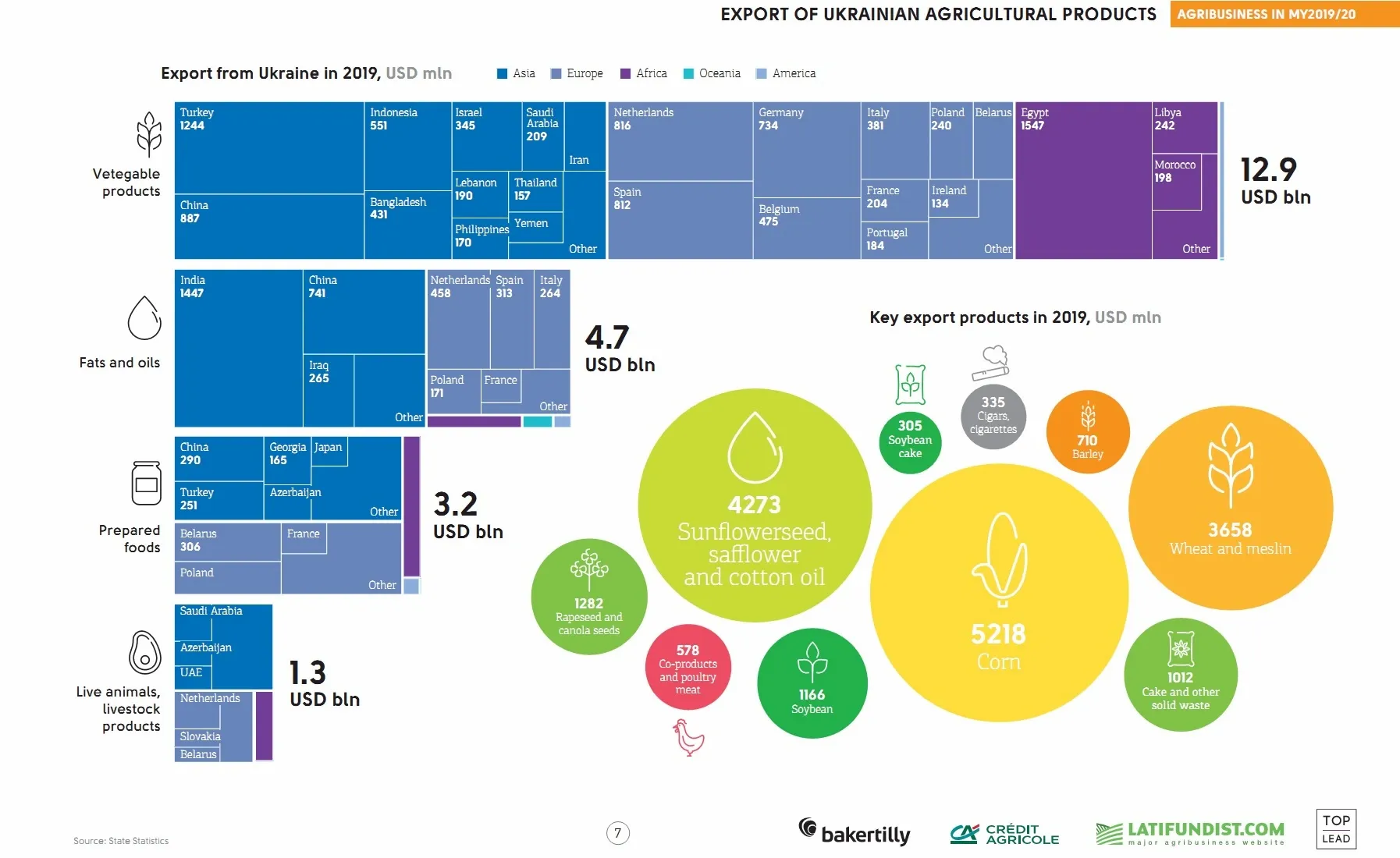 Eksport produktów rolnych, źródło: latifundist.com