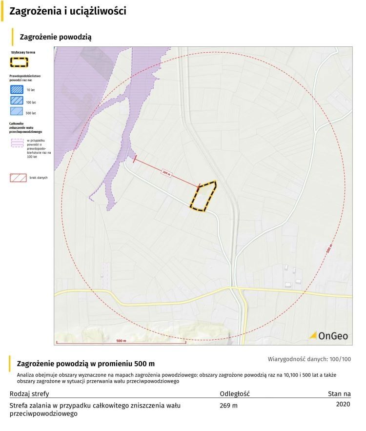 Fragment Raportu o Terenie - zagrożenia powodziowe