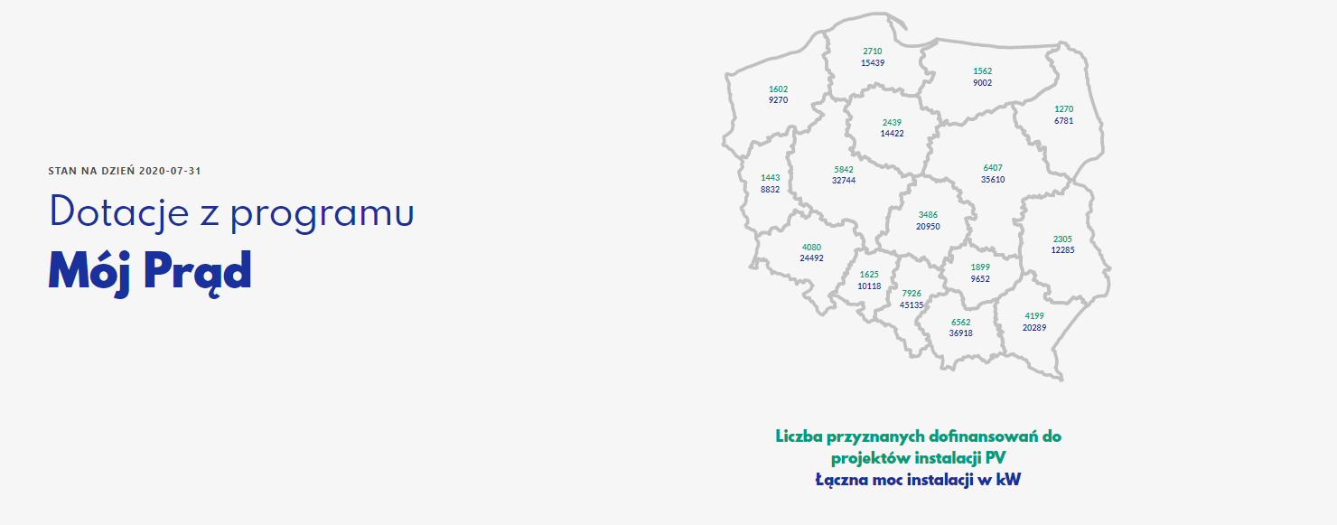 Dotacje z programu Mój prąd /mojprad.gov.pl/