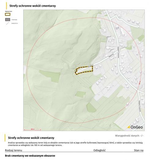 Strefy ochronne wokół cmentarza.