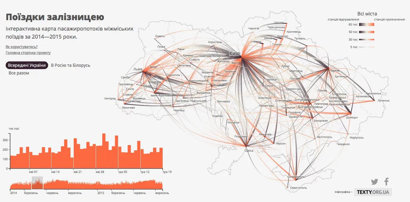 Ukraińska sieć kolejowa, źródło: geoawesomeness.com