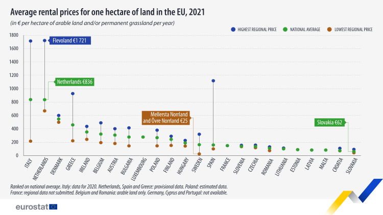 Cena dzierżawy gruntów ornych i łąk trwałych w krajach Unii Europejskiej, źródło: ec.europa.eu