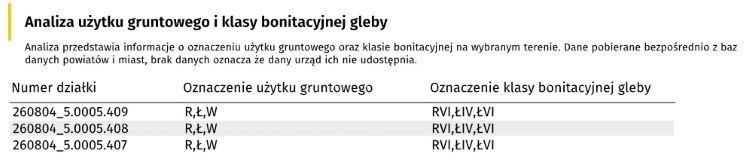 Analiza użytku gruntowego i klasy bonitacyjnej gleby w Raporcie o Terenie