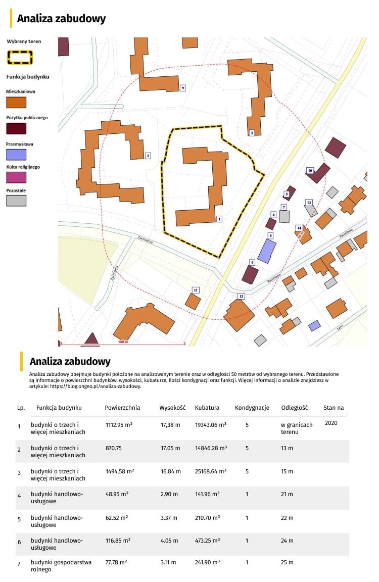 Fragment Raportu o terenie z tematem Analizą zabudowy /OnGeo.pl/