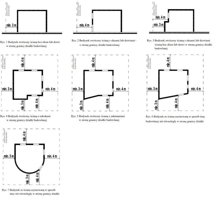 Załącznik do rozporządzenia MRiT. Sposób określania minimalnej odległości ściany budynku do granicy działki budowlanej /legislacja RCL/