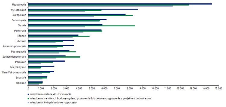 Budownictwo mieszkaniowe według województw w okresie styczeń - kwiecień 2023 r /dane GUS/