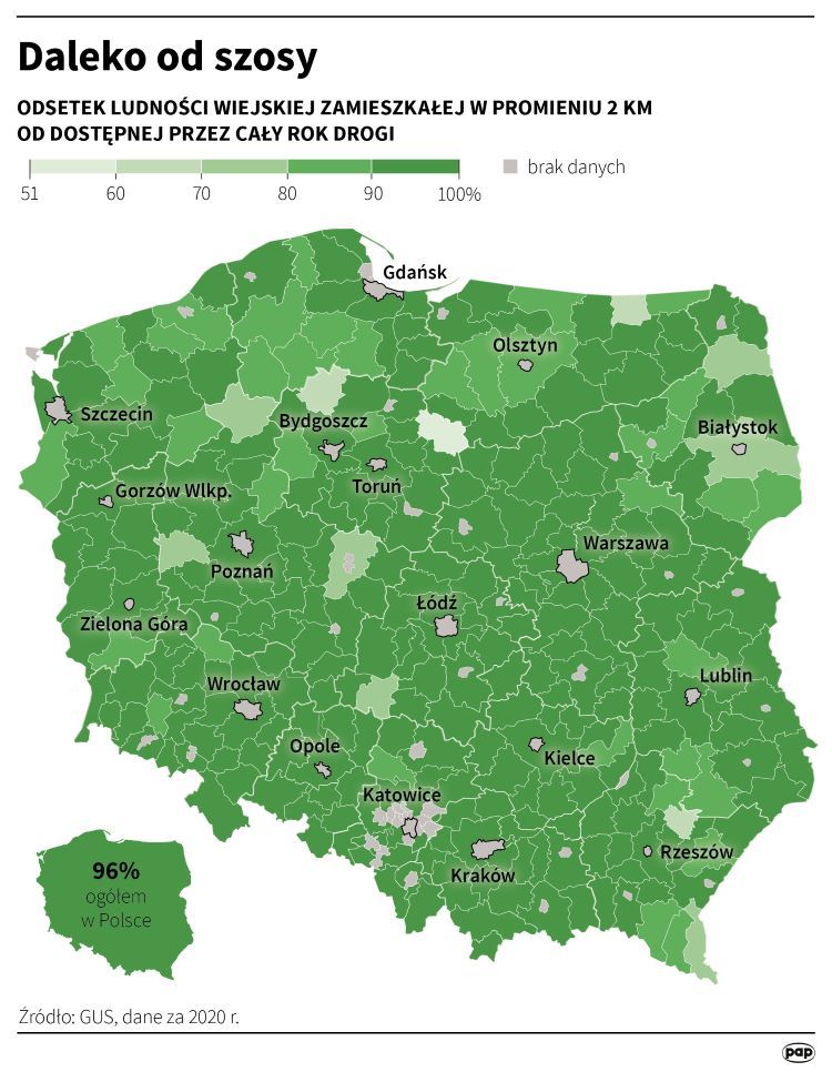 Ile osób mieszka dalej niż 2 km od drogi? źródło: GUS