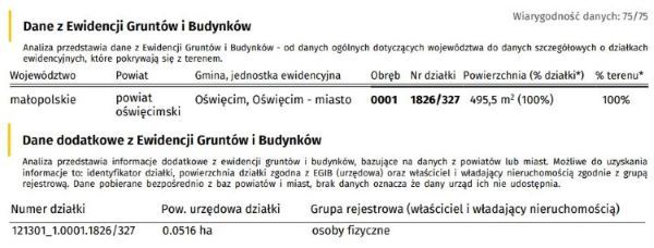 Dane z EGIB w Raporcie o Terenie