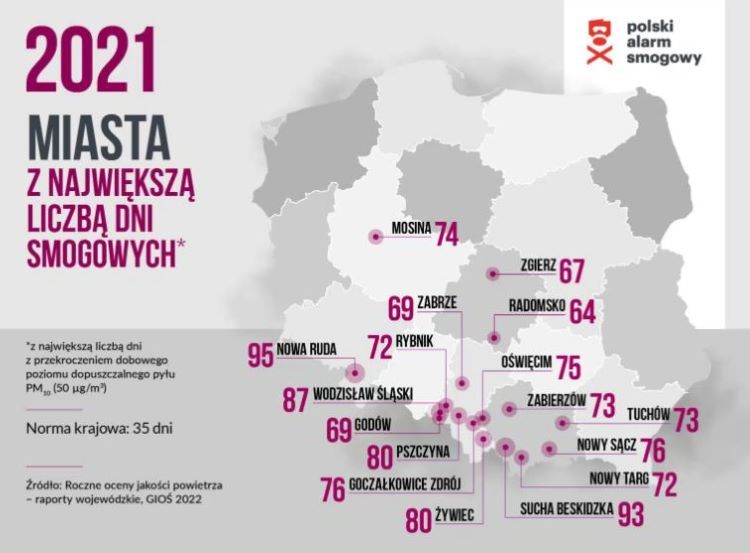 Miasta z największą liczbą dni smogowych w 2021 r.