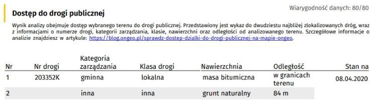 Dostęp do drogi publicznej - opis dróg