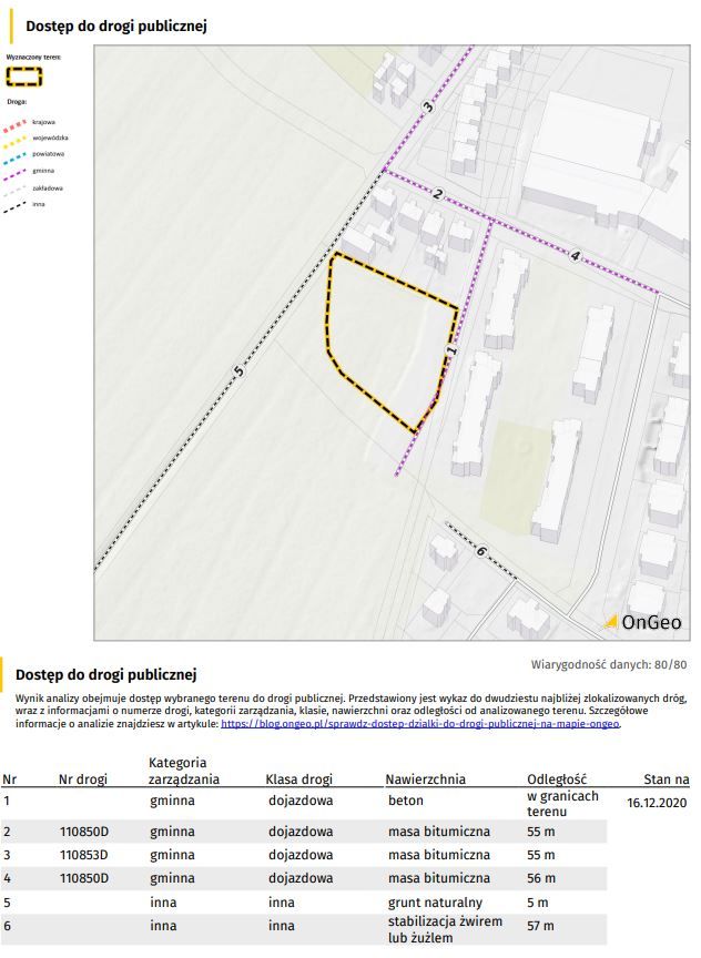 Dostęp do drogi publicznej.