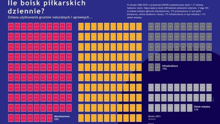 Zmiana użytkowania gruntów naturalnych i uprawnych w okresie 2000 - 2018, fot. ESPON