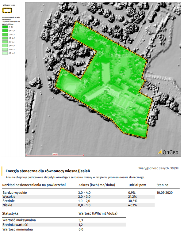 Energia słoneczna dla równonocy wiosna/jesień