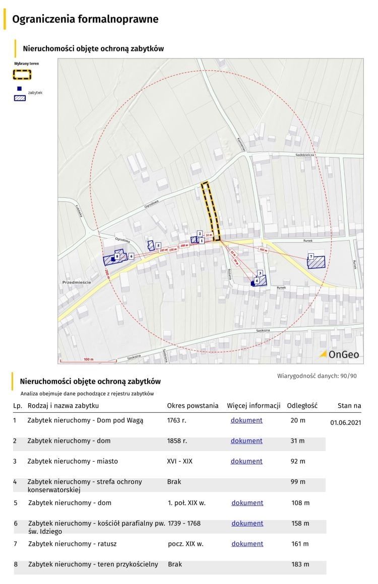 Fragment Raportu o Terenie; Nieruchomości objęte ochroną zabytków - Zakliczyn (woj. małopolskie)
