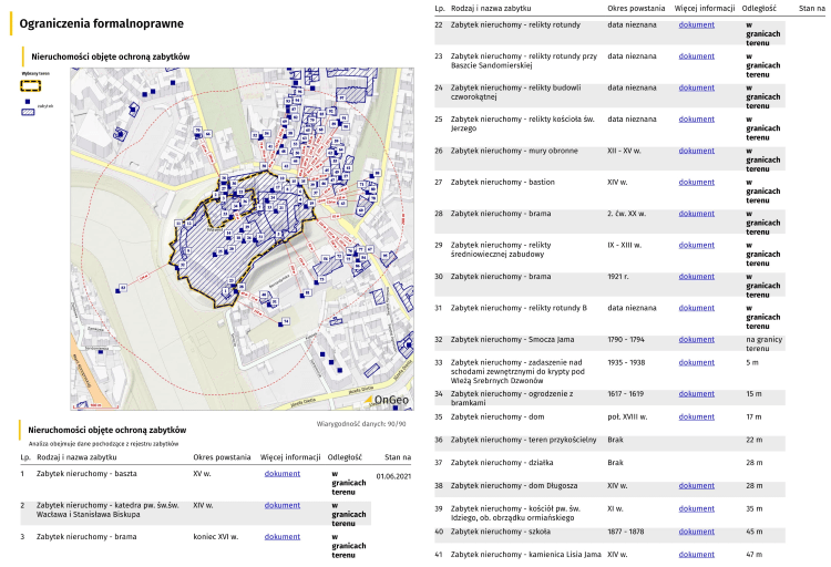 Fragment Raportu o Terenie; Nieruchomości objęte ochroną zabytków - Wawel miasto Kraków