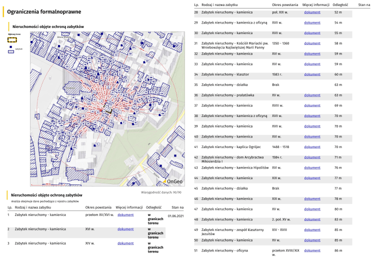 Fragment Raportu o Terenie; Nieruchomości objęte ochroną zabytków - kamienica Stare Miasto Kraków