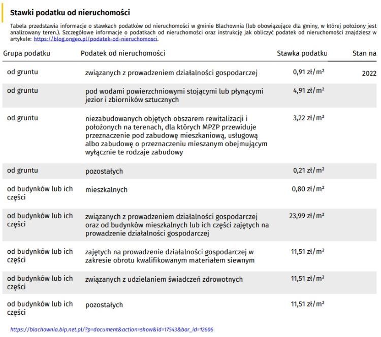 Fragment Raportu o Terenie Stawki podatku od nieruchomości