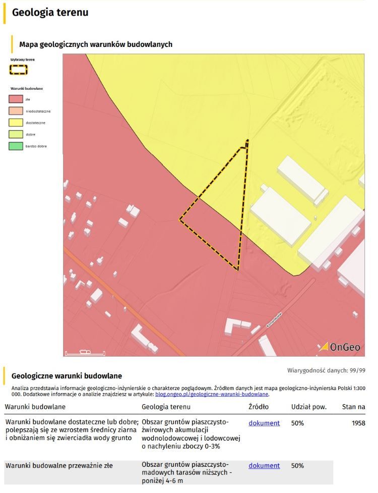 Geologiczne warunki budowlane,OnGeo.pl