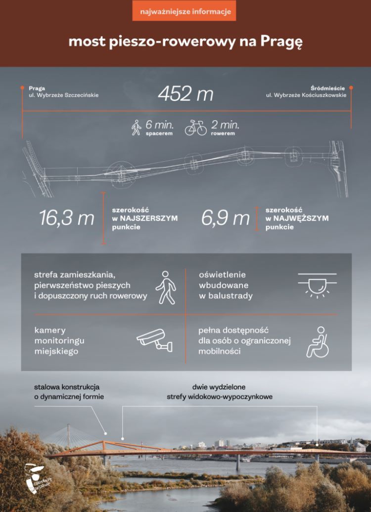 Most pieszo-rowerowy na Wiśle w Warszawie - najważniejsze informacje, zdm.waw.pl