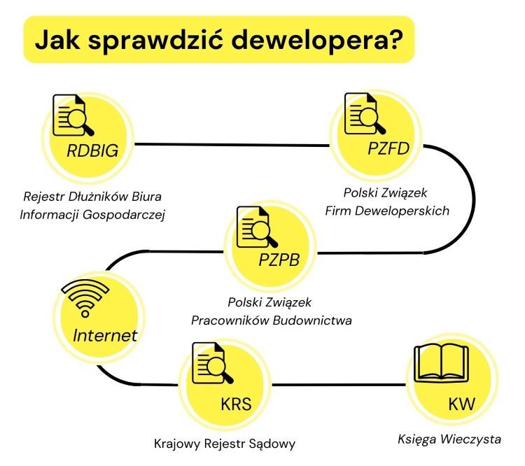 Jak sprawdzić dewelopera?