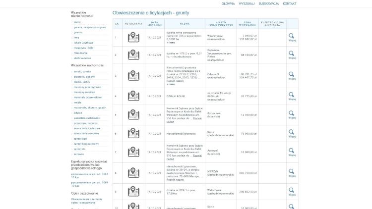 Licytacje komornicze gruntów.