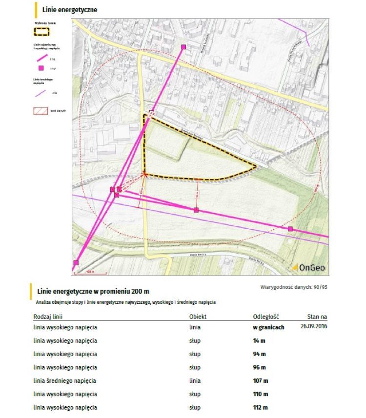 Fragment Raportu o Terenie - linia energetyczna na działce