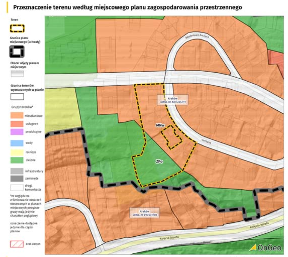 MPZP przeznaczenie terenu