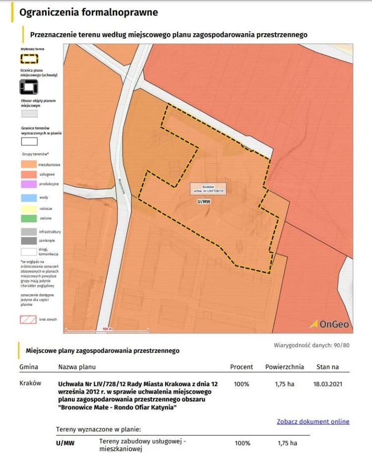 MZPZ przeznaczenie terenu Raport o terenie OnGeo