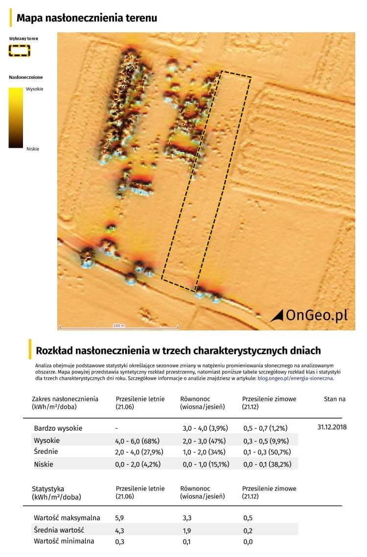 Mapa nasłonecznienia terenu - Raport o terenie OnGeo.pl