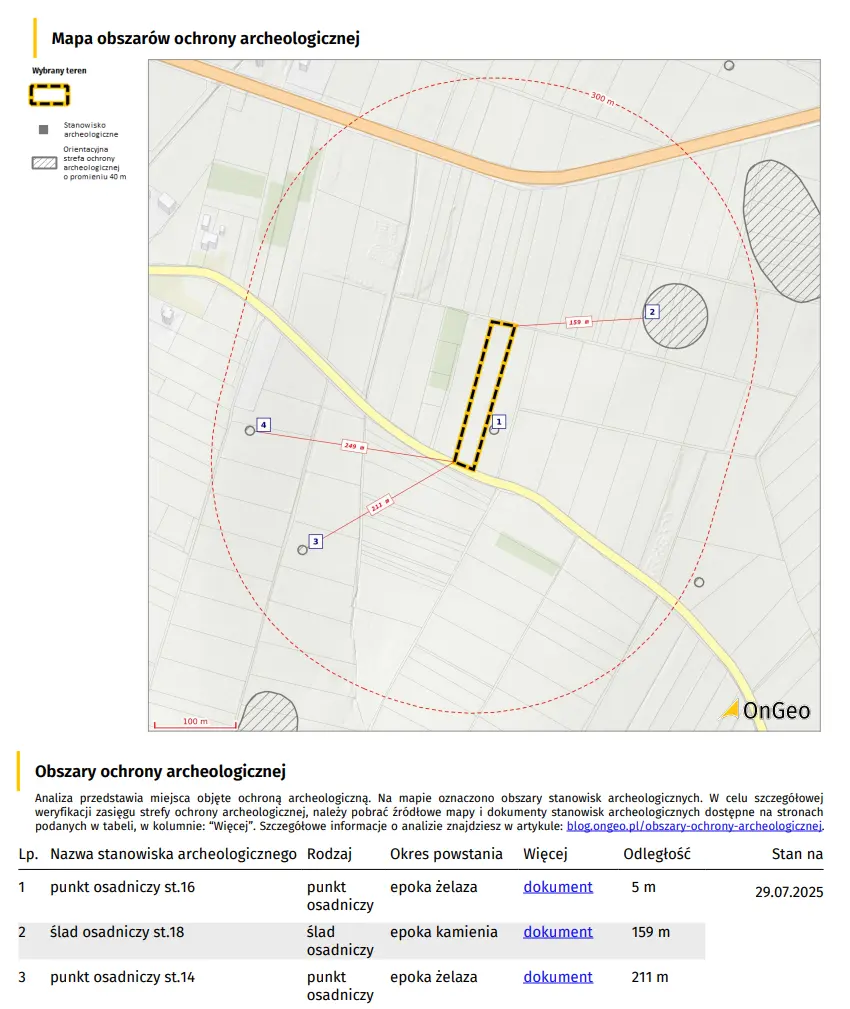 Obszary ochrony archeologicznej w Raporcie o terenie Ongeo.pl