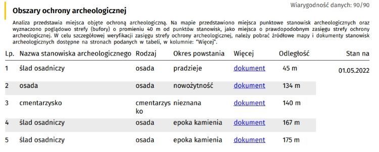 Obszary ochrony archeologicznej - informacje szczegółowe o stanowiskach archeologicznych