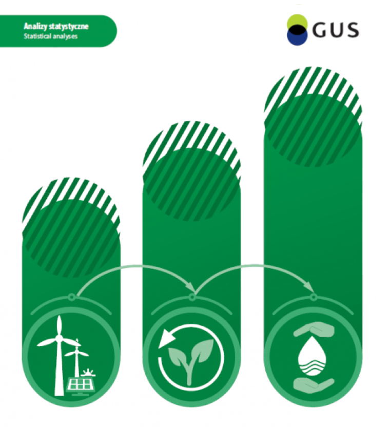 “Ochrona Środowiska 2021”, GUS