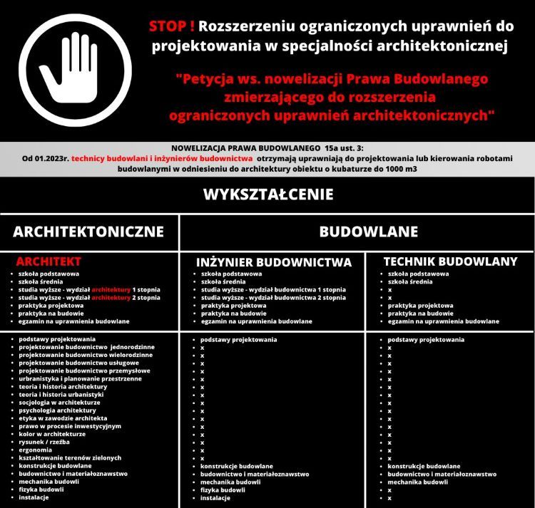  Petycja architektów przeciw nowelizacji Prawa Budowlanego