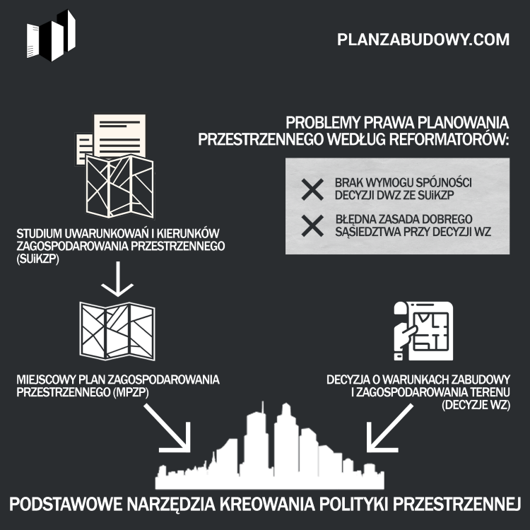 Problemy prawa planowania przestrzennego według reformatorów
