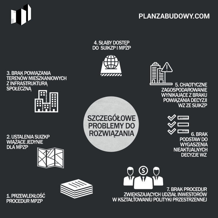 Szczegółowe problemy do rozwiązania w nowej ustawie o planowaniu i zagospodarowaniu przestrzennym