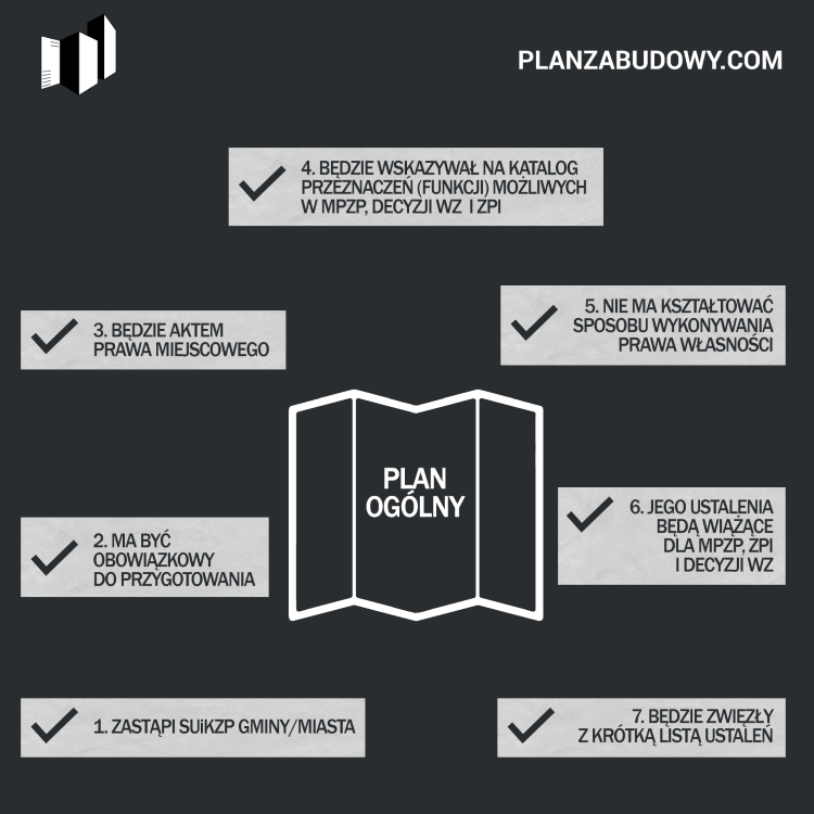 Plan ogólny gminy
