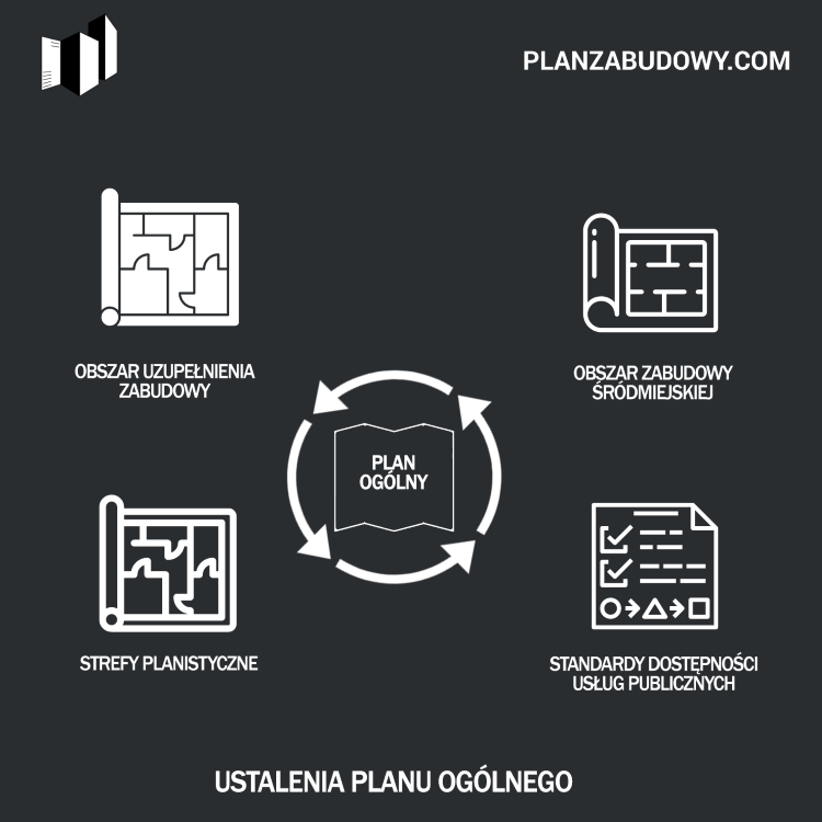 Ustalenia planu ogólnego 