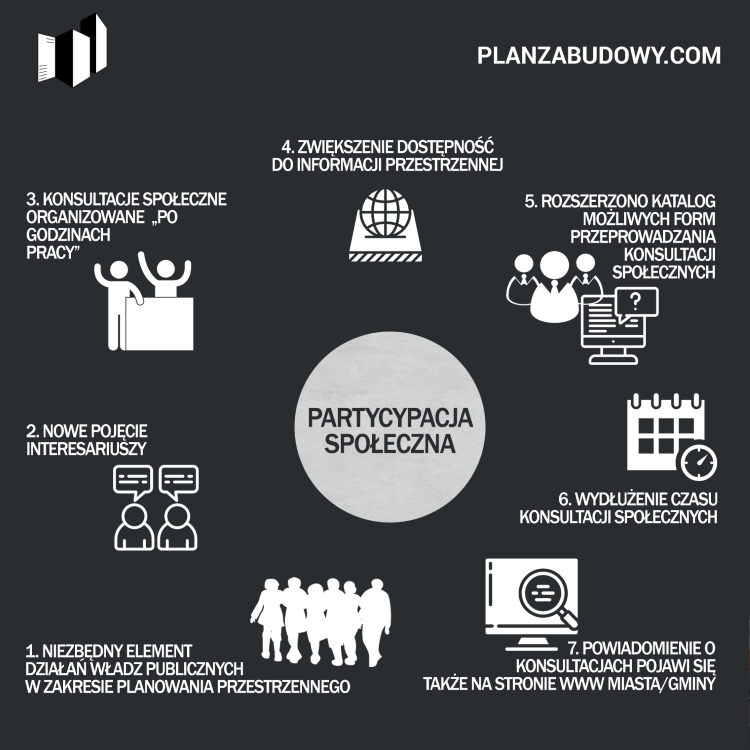 Partycypacja społeczna