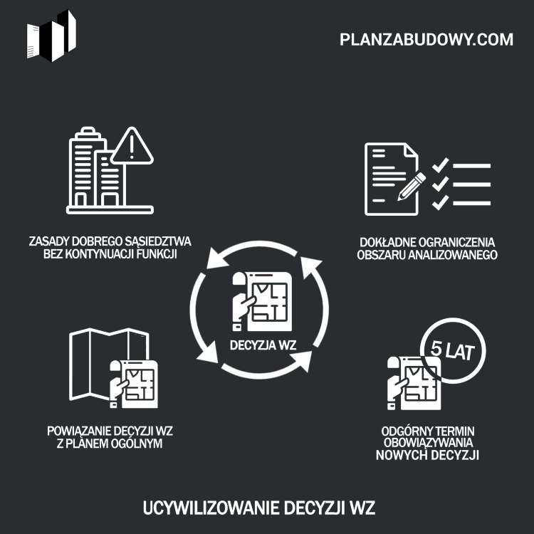 Ucywilizowanie decyzji WZ