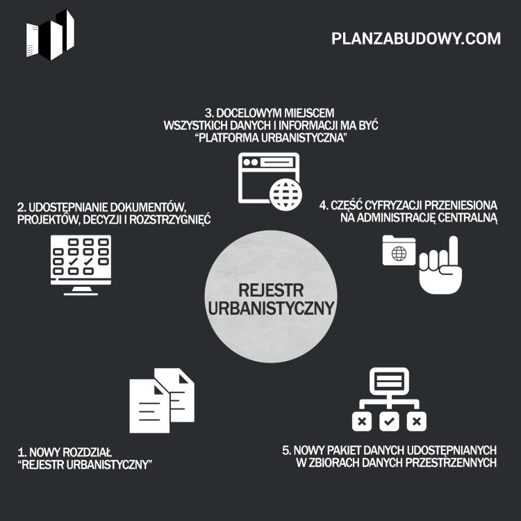 Rejestr urbanistyczny 