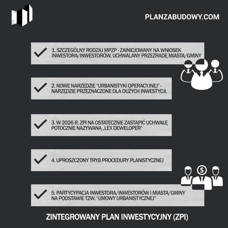 Zintegrowany plan inwestycyjny