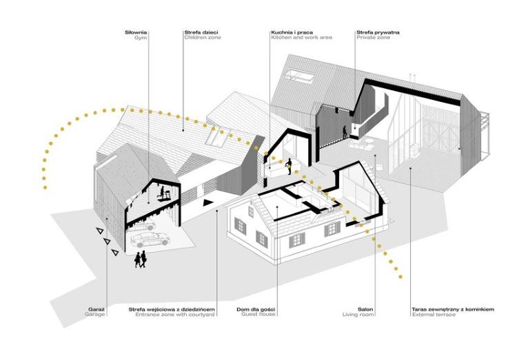 Plan całej inwestycji "Polska Zagroda"