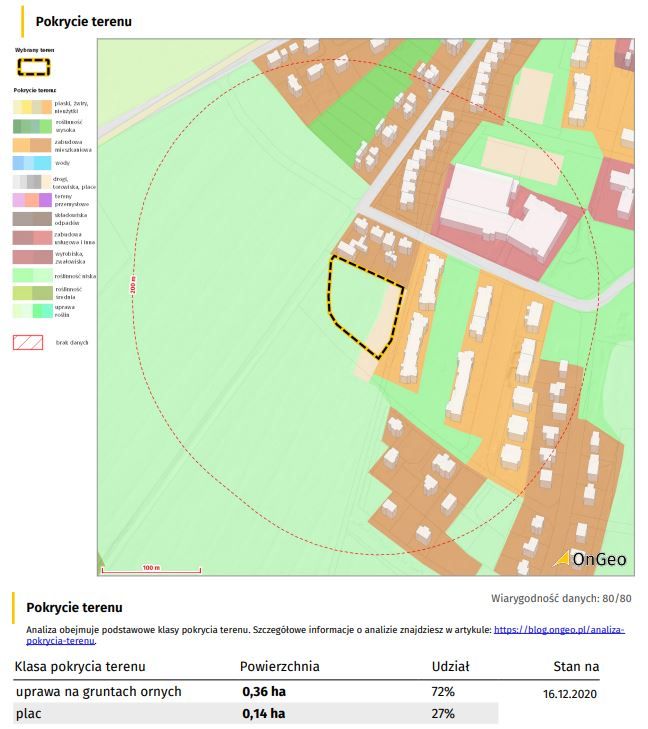 Pokrycie terenu - działka i najbliższa okolica.