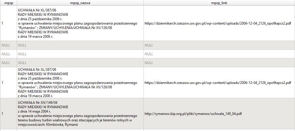 Próbka danych. Tabela atrybutów - informacje o MPZP.