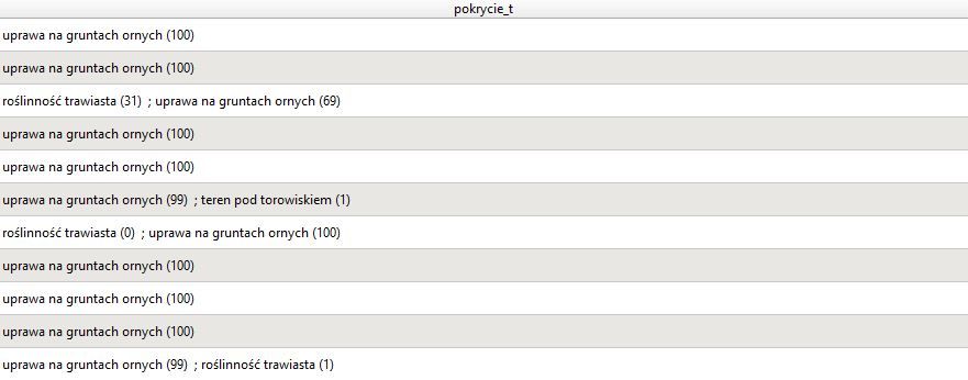 Próbka danych. Tabela atrybutów - pokrycie terenu.