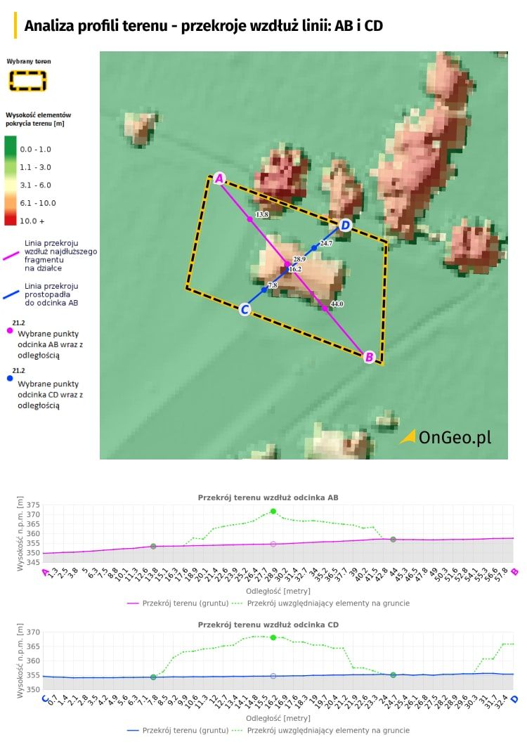 Analiza profil terenu w Raporcie o terenie OnGeo.pl 