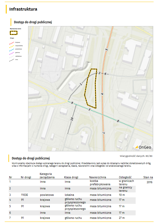 Fragment Raportu o Terenie OnGeo.pl dotyczący Dostępu do drogi publicznej.