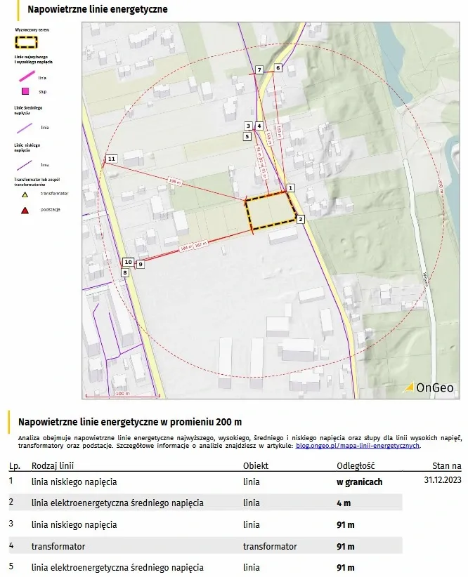 Raport o terenie OnGeo.pl - Napowietrzne linie energetyczne.