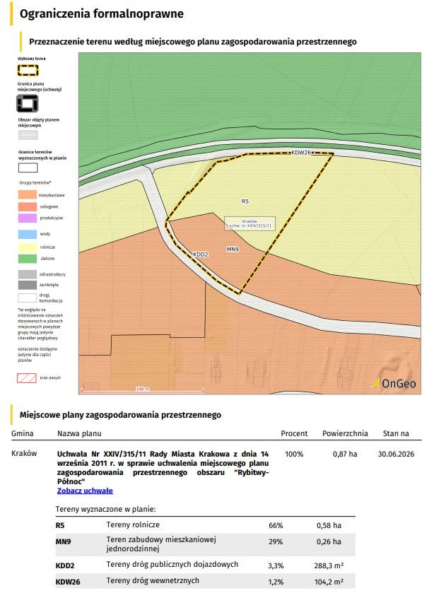 Raport o Terenie Ongeo.pl
